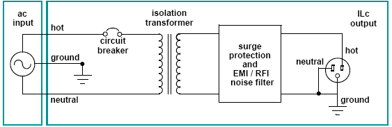 How does an isolating transformer work?